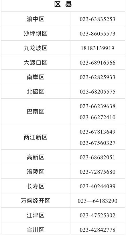重庆公布2026年暑期学生资助热线 重庆公布2026年暑期学生资助热线