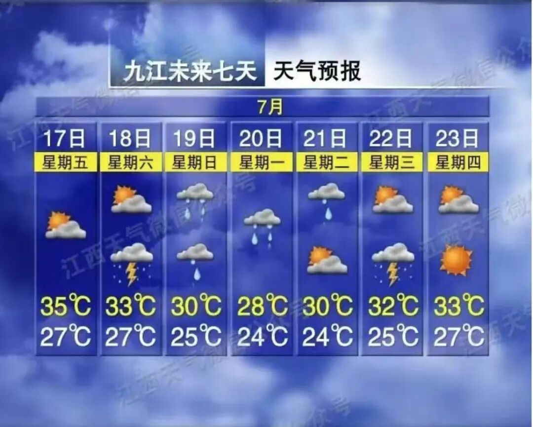 降温7℃!周末局部地区有到暴雨!江西天气出炉 降温7℃!周末局部地区有到暴雨!江西天气出炉