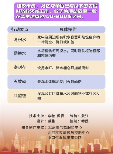 北京地区蚊虫高峰期即将来临 北京地区蚊虫高峰期即将来临