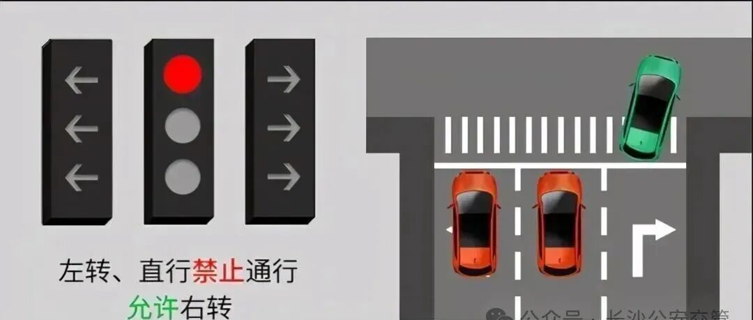 右转时,箭头灯和圆盘灯哪个优先你知道吗? 右转时,箭头灯和圆盘灯哪个优先你知道吗?