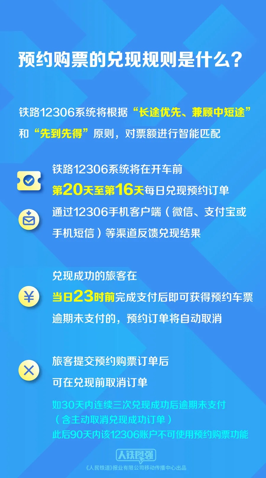 12306购票，有新变化！