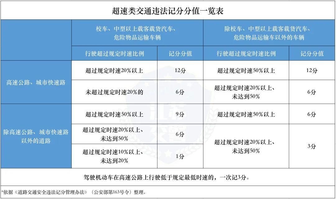 车速达130km/h,连续变道,极限避让?一车主网上炫车技…… 车速达130km/h,连续变道,极限避让?一车主网上炫车技……