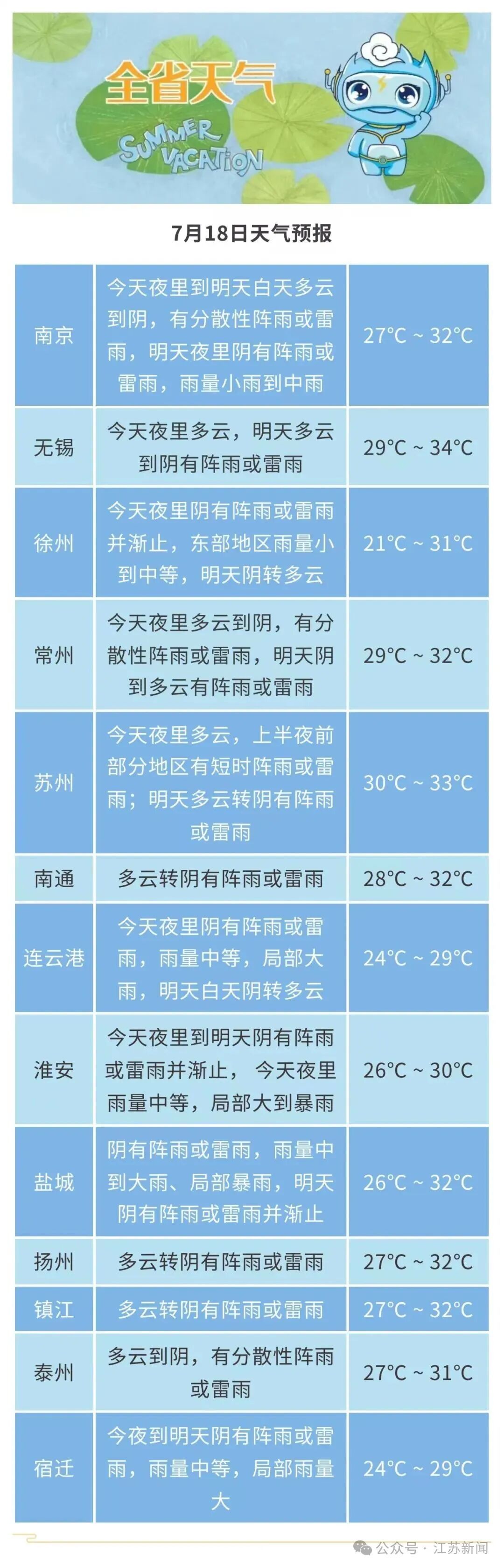 暴雨+强对流预警!今晚到明晚,江苏东部等地局地有雷暴大风或冰雹天气 暴雨+强对流预警!今晚到明晚,江苏东部等地局地有雷暴大风或冰雹天气