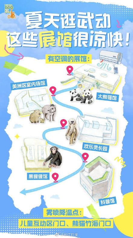武汉动物园,给大熊猫、企鹅、袋鼠开空调了 武汉动物园,给大熊猫、企鹅、袋鼠开空调了
