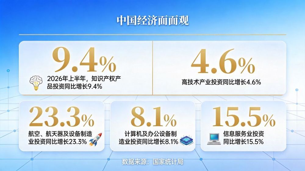 4.7%里的中国韧性——2026中国经济“半年报”观察 4.7%里的中国韧性——2026中国经济“半年报”观察
