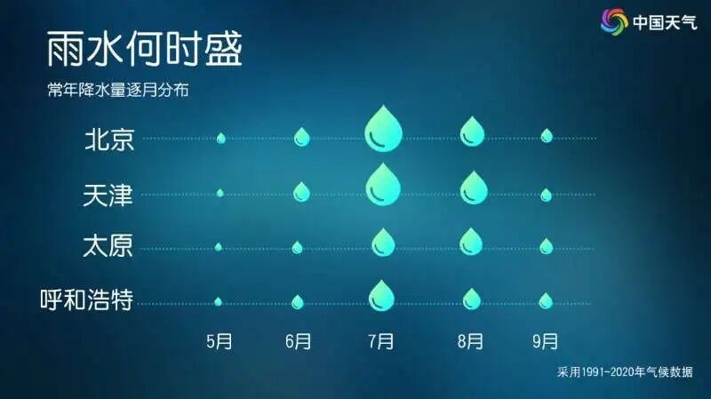 华北雨季提前开场!大数据揭秘“七下八上”降雨到底有多猛 华北雨季提前开场!大数据揭秘“七下八上”降雨到底有多猛