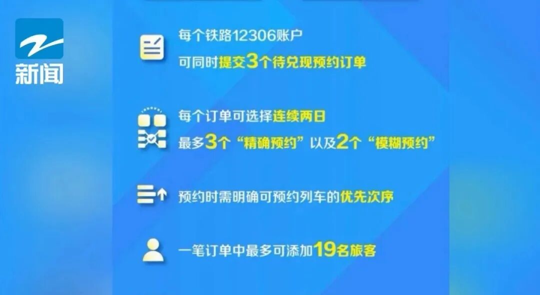再也不用“拼手速”抢票了!铁路部门试点“预约购票”服务,细则来看→ 再也不用“拼手速”抢票了!铁路部门试点“预约购票”服务,细则来看→