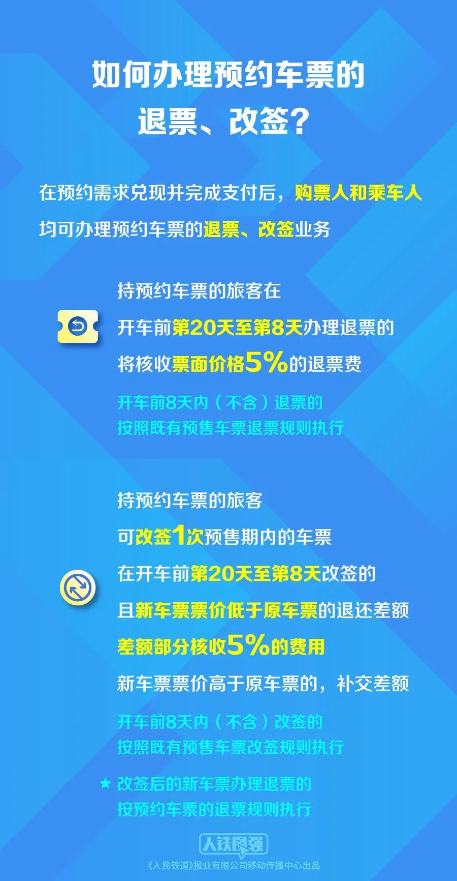铁路部门试点新增火车票预约购票服务