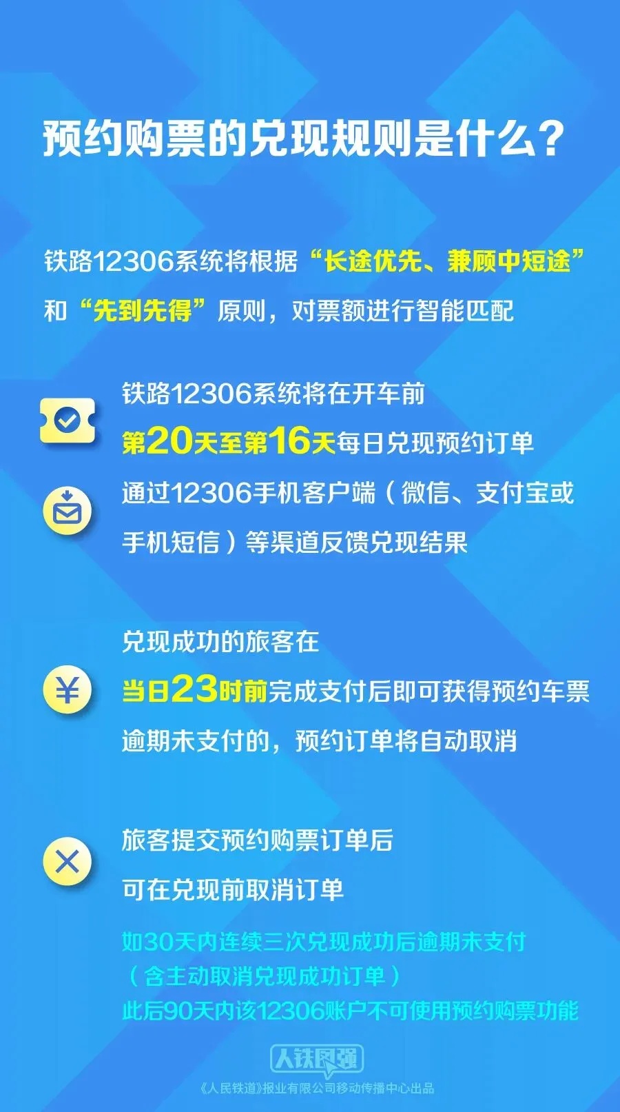 12306购票有新变化!提前60天可预约... 12306购票有新变化!提前60天可预约...