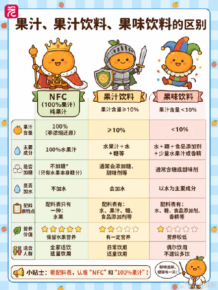 三招教你鉴别真假NFC果汁 三招教你鉴别真假NFC果汁