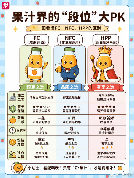 三招教你鉴别真假NFC果汁 三招教你鉴别真假NFC果汁