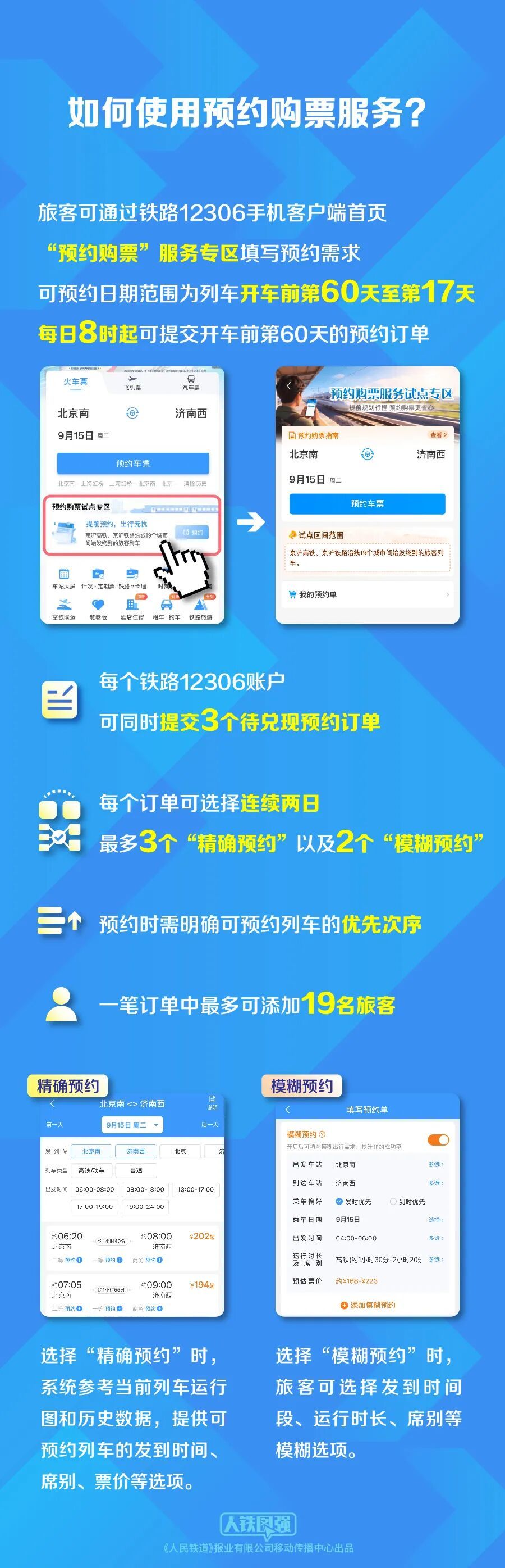 铁路部门试点新增火车票预约购票服务