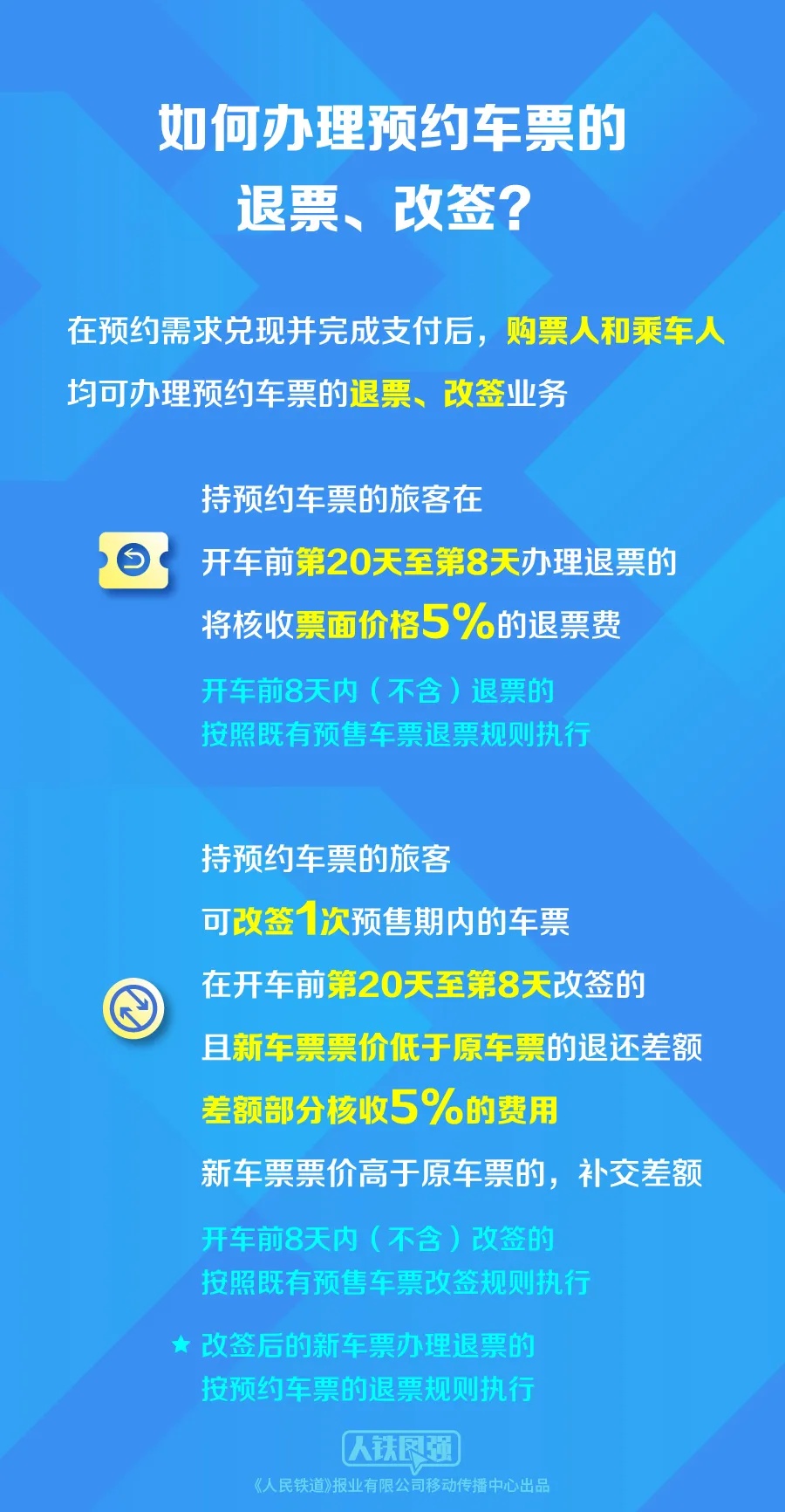 12306购票，有新变化！