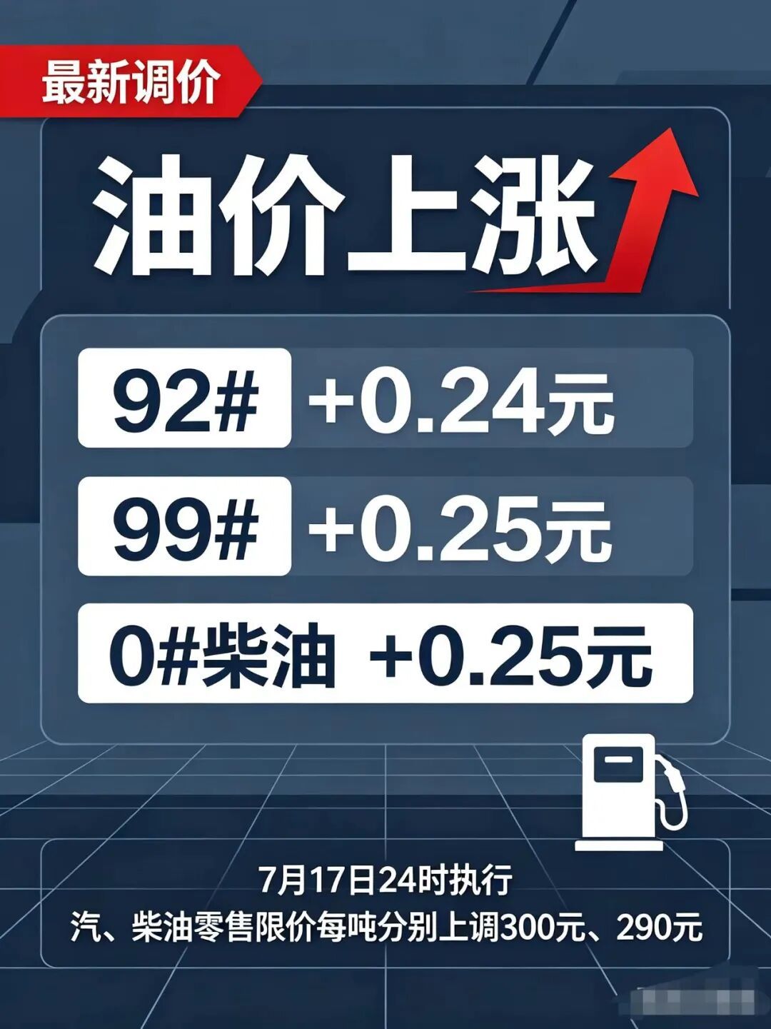 快点加油,今晚涨价了! 快点加油,今晚涨价了!