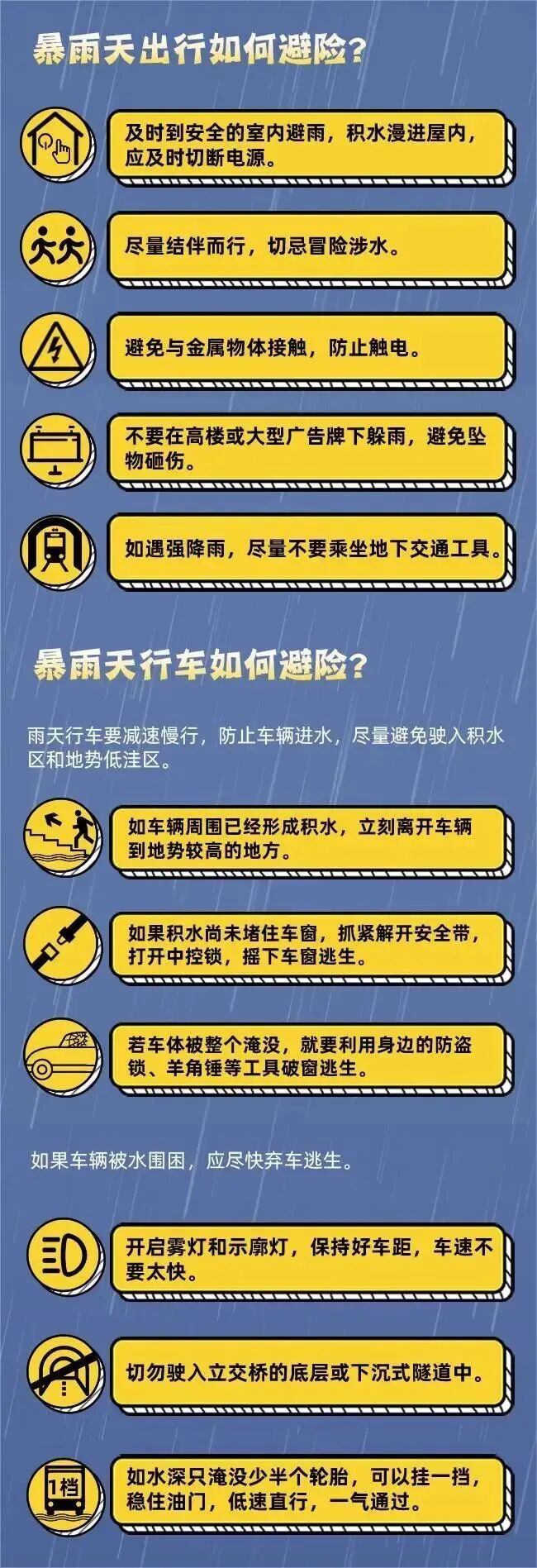 中到大雨，局部暴雨！江苏天气预测