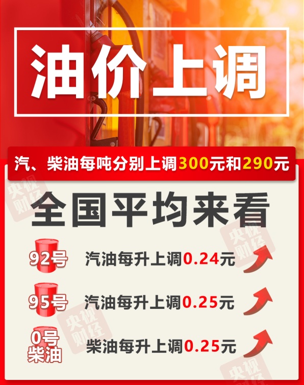 今晚油价上调 加满一箱92号汽油多花12元 今晚油价上调 加满一箱92号汽油多花12元
