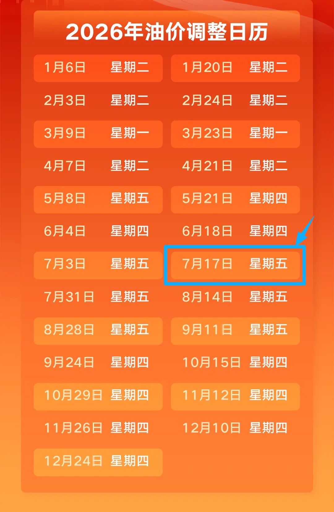今晚,油价要涨! 今晚,油价要涨!