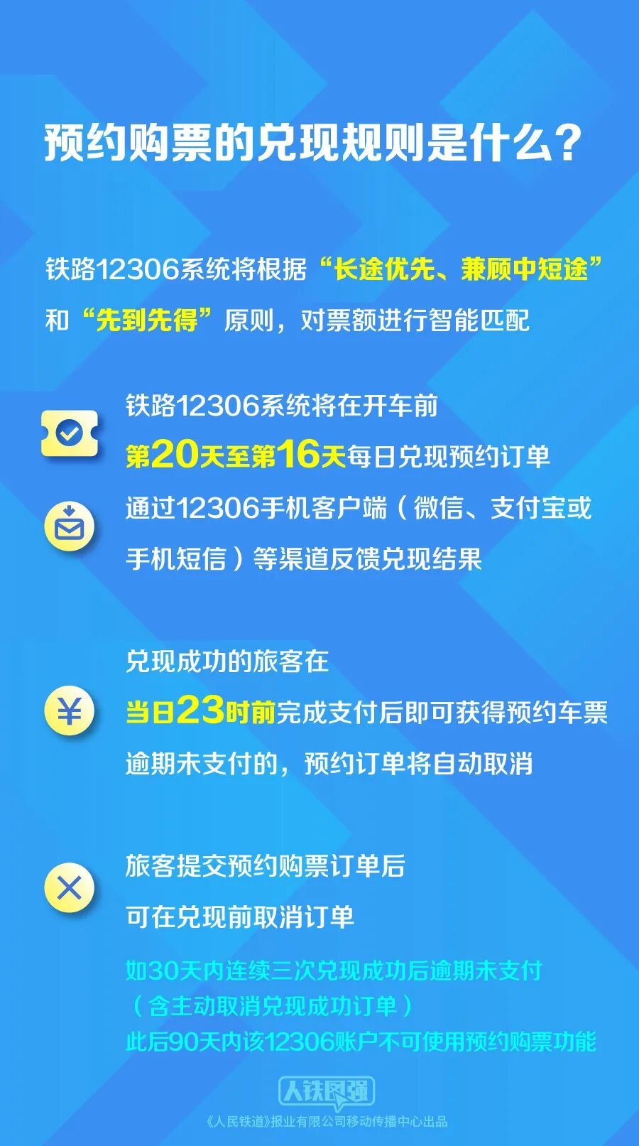 提前60天预约!7月20日起,京沪高铁、京沪铁路试点! 提前60天预约!7月20日起,京沪高铁、京沪铁路试点!