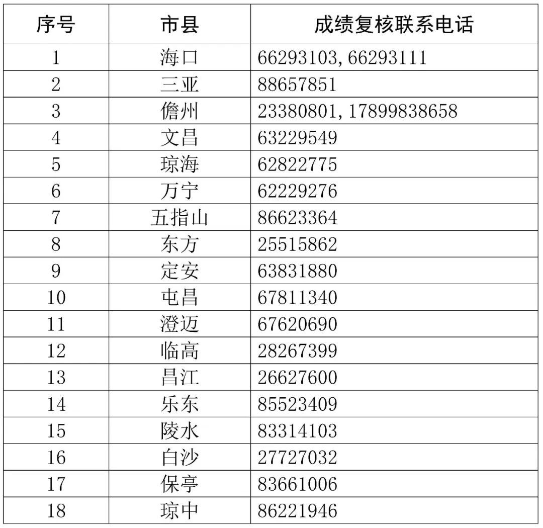 海南中招首轮志愿填报明日截止!成绩复核、填报步骤→ 海南中招首轮志愿填报明日截止!成绩复核、填报步骤→