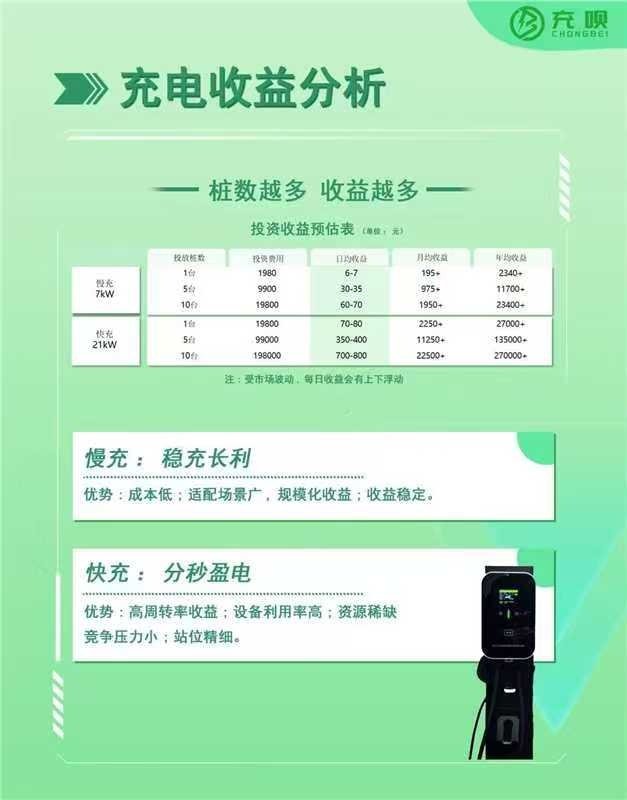 “一年回本,躺着赚钱”警惕这类号称年回报率超100%的充电桩项目 “一年回本,躺着赚钱”警惕这类号称年回报率超100%的充电桩项目