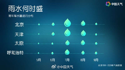 华北雨季提前开场 大数据揭秘“七下八上”降雨到底有多猛 华北雨季提前开场 大数据揭秘“七下八上”降雨到底有多猛