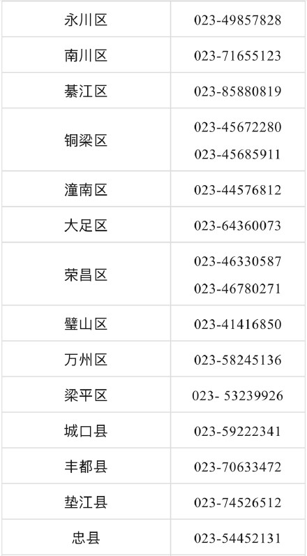 重庆公布2026年暑期学生资助热线 重庆公布2026年暑期学生资助热线