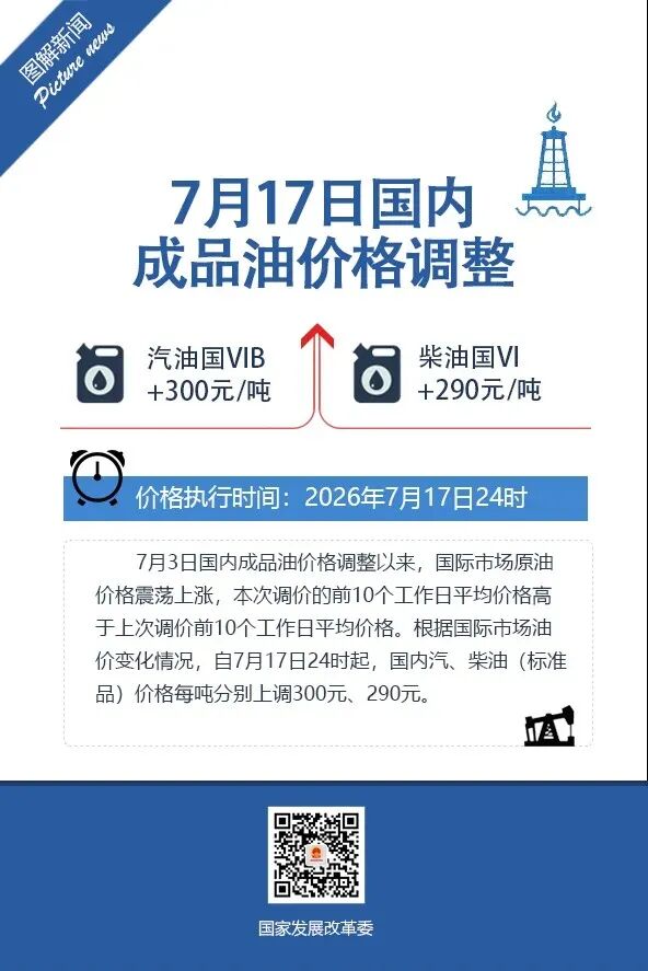 今晚涨价,加满一箱油,多花12元 今晚涨价,加满一箱油,多花12元