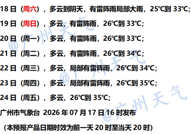 广东周末有大雨、暴雨！高温马上返场