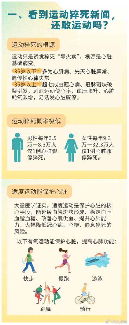 健身出现这4种症状,立刻停止运动 健身出现这4种症状,立刻停止运动