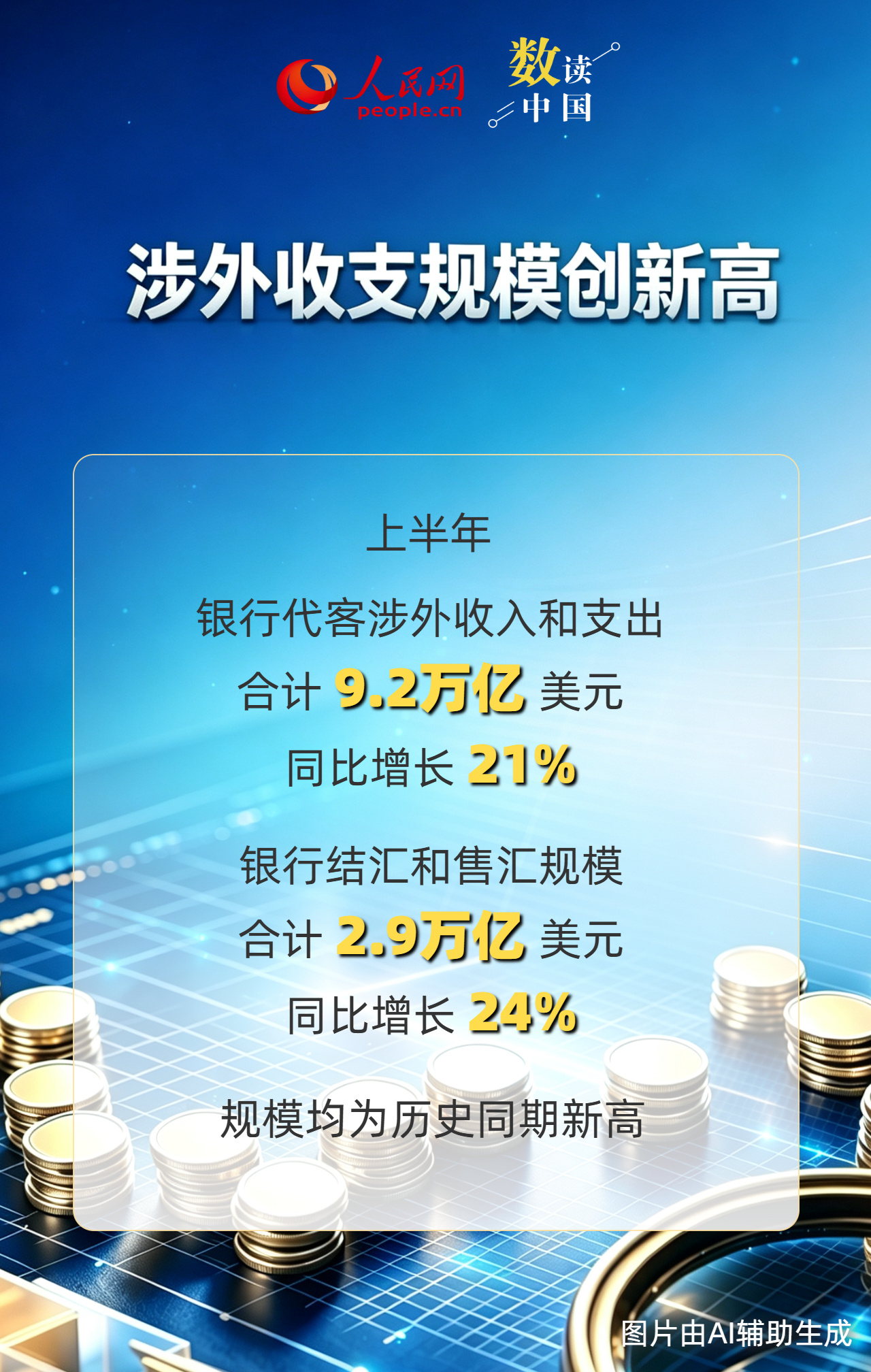 交易活跃、韧性增强!上半年我国外汇市场运行平稳 交易活跃、韧性增强!上半年我国外汇市场运行平稳