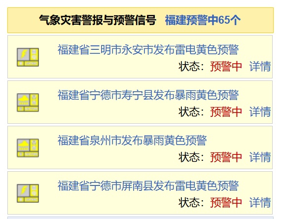 福建周末有大雨、暴雨!高温马上返场!直冲39℃ 福建周末有大雨、暴雨!高温马上返场!直冲39℃
