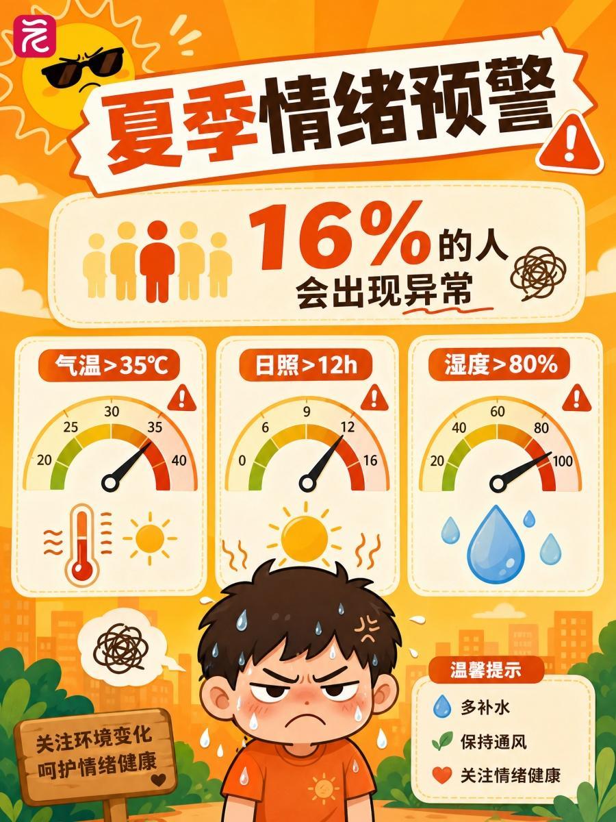一热就暴躁、小事就炸毛?可能是“热怒症”的锅 一热就暴躁、小事就炸毛?可能是“热怒症”的锅