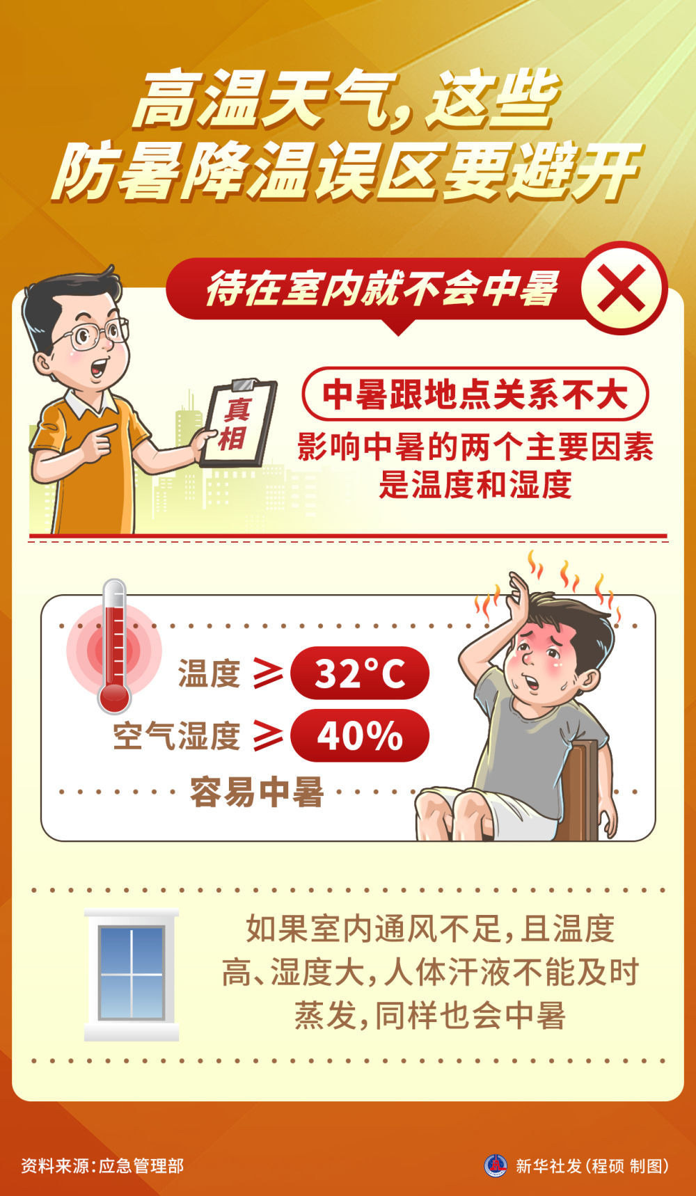 图表丨高温天气,这些防暑降温误区要避开 图表丨高温天气,这些防暑降温误区要避开