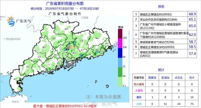 广东将有大雨、暴雨,局地有8级以上大风或冰雹 广东将有大雨、暴雨,局地有8级以上大风或冰雹