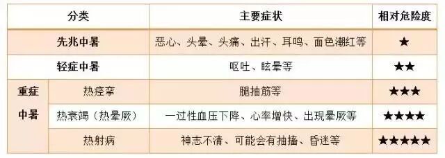 江苏已出现热射病病例!最近必须小心 江苏已出现热射病病例!最近必须小心