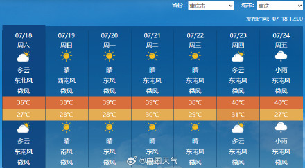 南昌夜温今年首破30℃ 重庆高温已持续14天 南昌夜温今年首破30℃ 重庆高温已持续14天