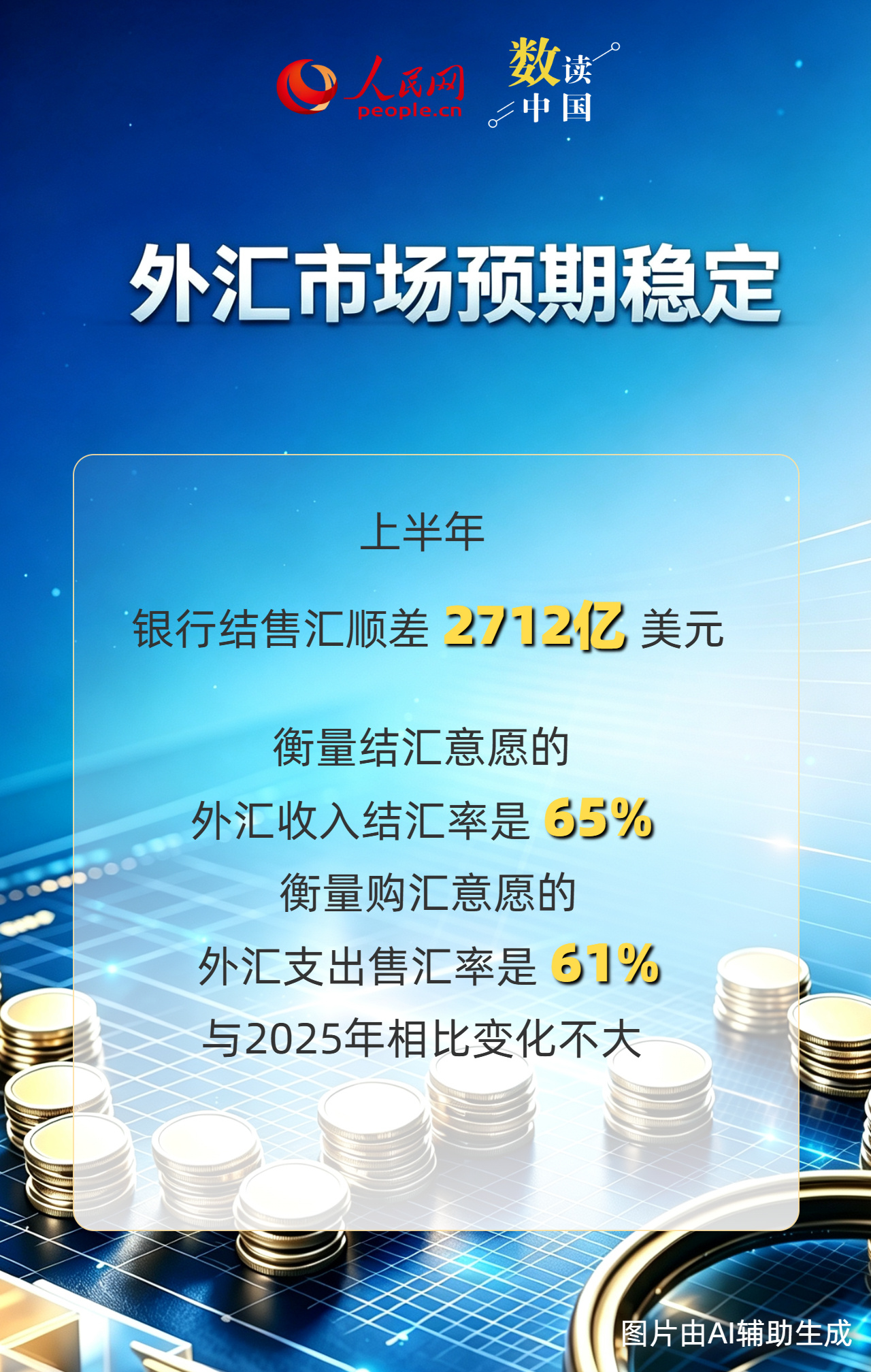 交易活跃、韧性增强!上半年我国外汇市场运行平稳 交易活跃、韧性增强!上半年我国外汇市场运行平稳