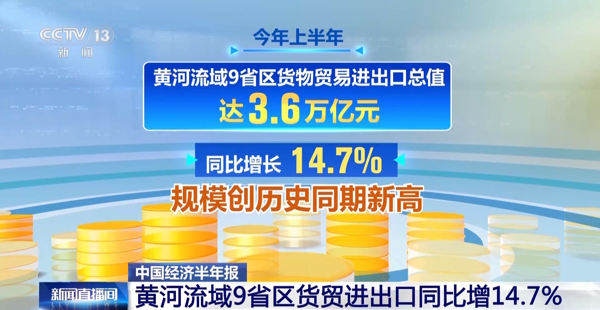上半年我国区域外贸增势强劲 京津冀区域进出口值2.58万亿元创新高 上半年我国区域外贸增势强劲 京津冀区域进出口值2.58万亿元创新高