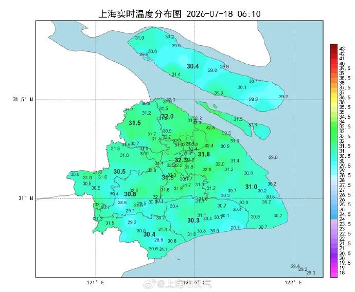 说好的降温呢?高温“小黄”一早报道,申城今日最高气温36~37℃ 说好的降温呢?高温“小黄”一早报道,申城今日最高气温36~37℃