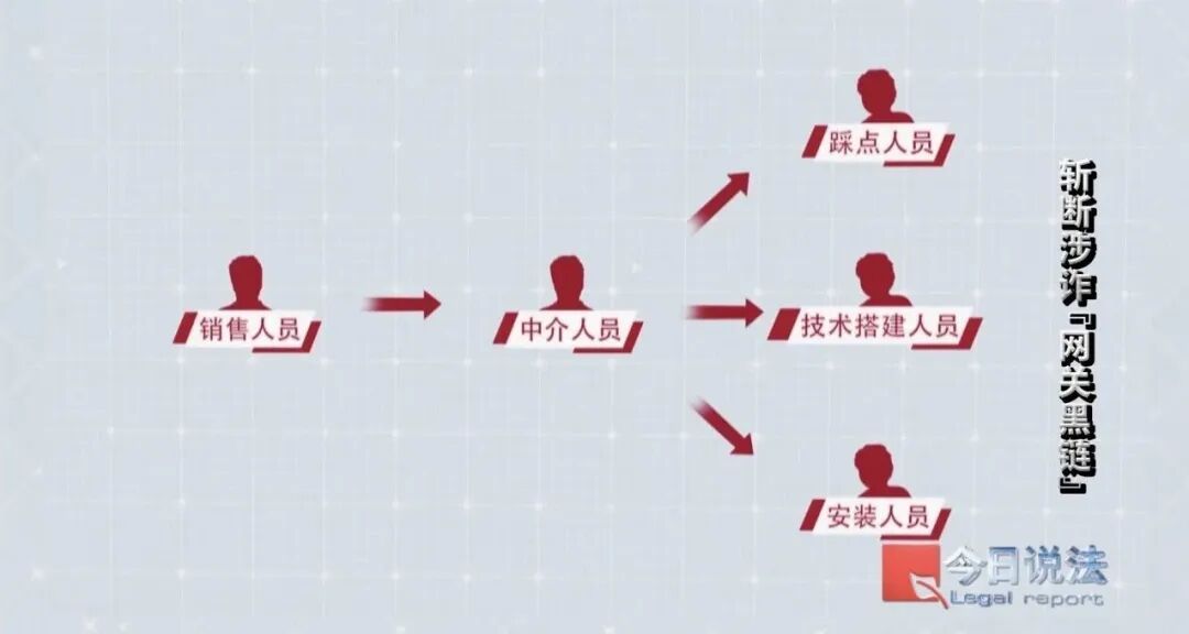 医院座机短短几天拨出5300余通诈骗电话…… 医院座机短短几天拨出5300余通诈骗电话……