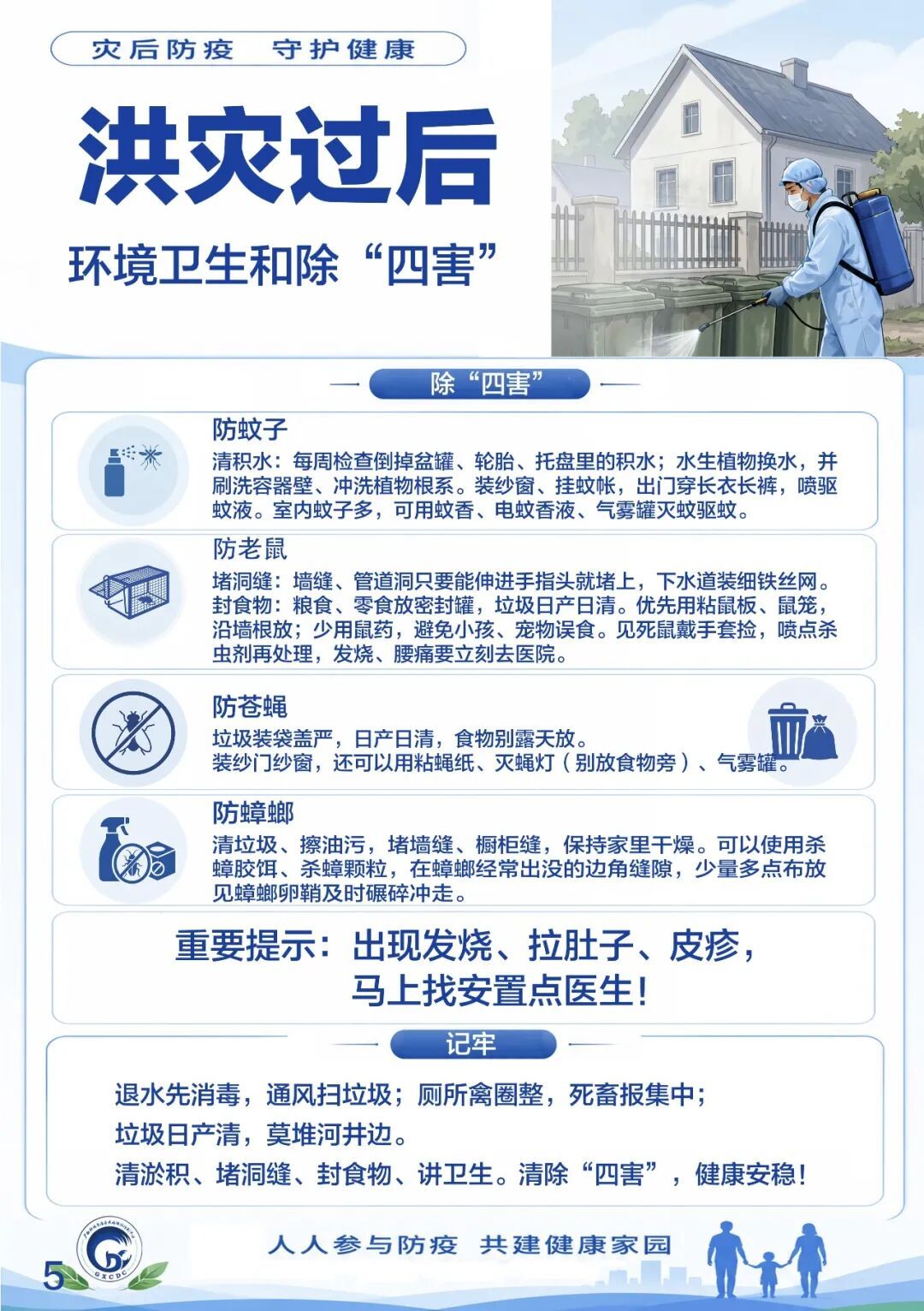 速转家人群!洪涝灾后,用水食品安全、家庭消毒这样做→ 速转家人群!洪涝灾后,用水食品安全、家庭消毒这样做→