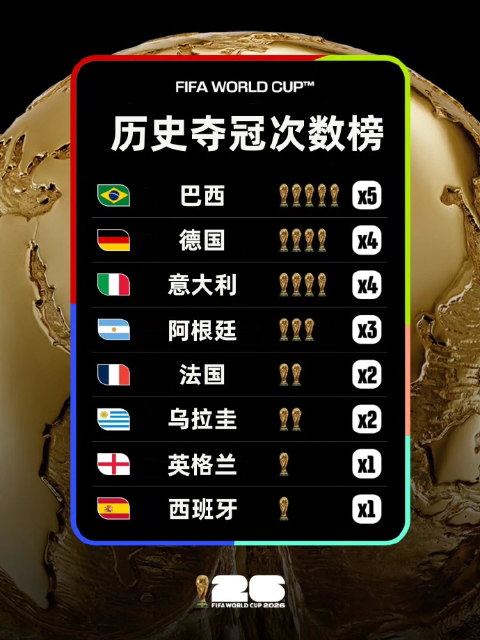 只剩最后两场!2026世界杯即将迎来最终决战 只剩最后两场!2026世界杯即将迎来最终决战