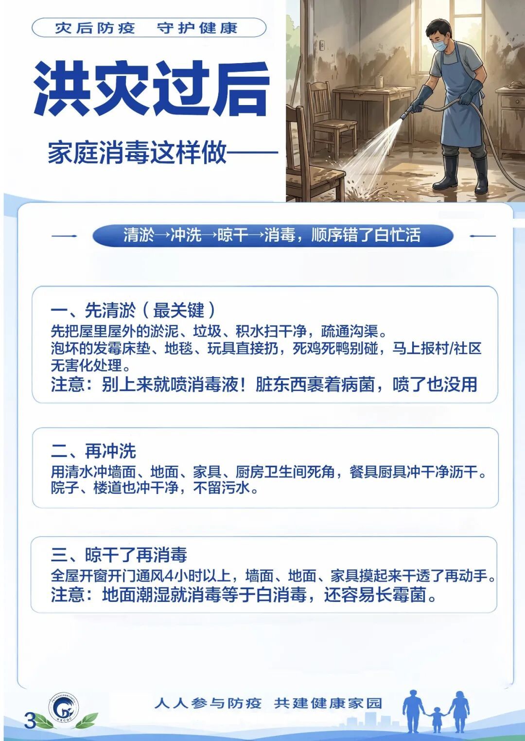 速转家人群!洪涝灾后,用水食品安全、家庭消毒这样做→ 速转家人群!洪涝灾后,用水食品安全、家庭消毒这样做→