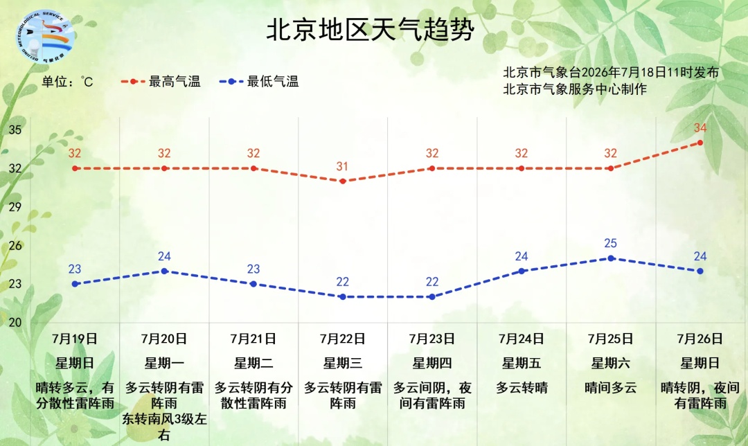 下午,北京有雨!这些区有冰雹—— 下午,北京有雨!这些区有冰雹——
