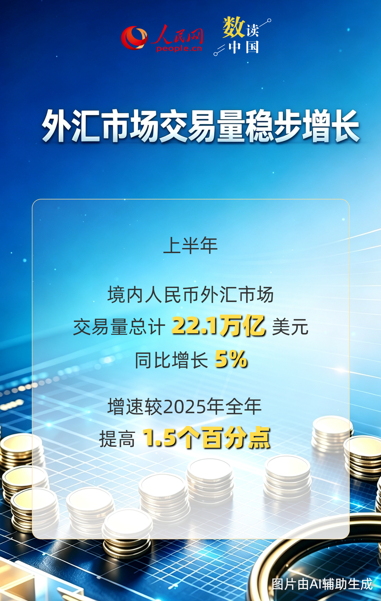 交易活跃、韧性增强!上半年我国外汇市场运行平稳 交易活跃、韧性增强!上半年我国外汇市场运行平稳