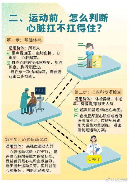 健身出现这4种症状,立刻停止运动 健身出现这4种症状,立刻停止运动