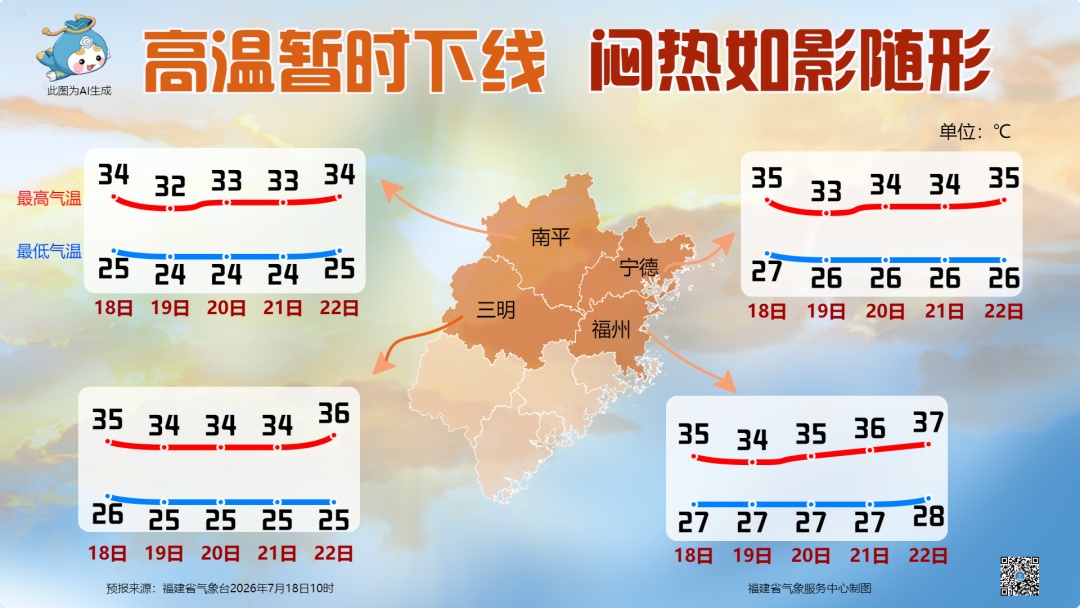 福建周末有大雨、暴雨!高温马上返场!直冲39℃ 福建周末有大雨、暴雨!高温马上返场!直冲39℃