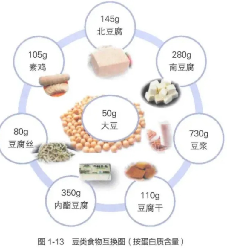 吃够这类优质蛋白,“坏胆固醇”下降37%! 吃够这类优质蛋白,“坏胆固醇”下降37%!
