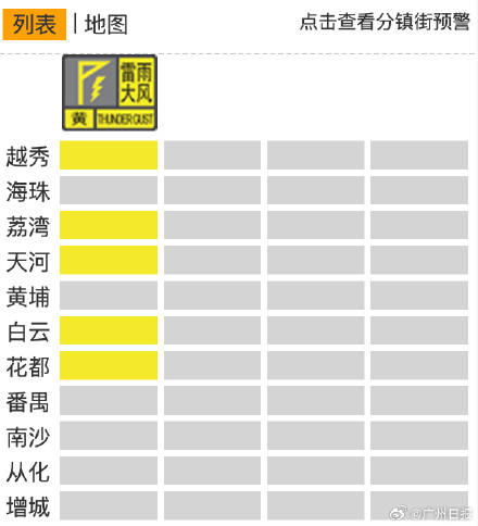 广州一天连发三次雷雨大风预警 广州一天连发三次雷雨大风预警