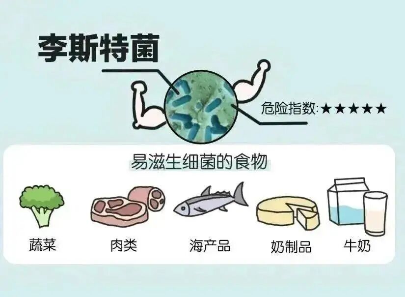 伏天食物中毒高发,快对照自查,你家有没有这几样→ 伏天食物中毒高发,快对照自查,你家有没有这几样→
